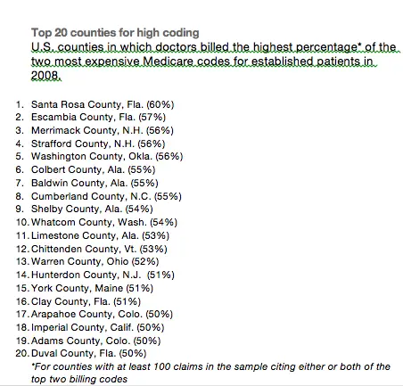 How Doctors And Hospitals Have Collected Billions In Questionable ...